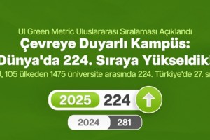 OMÜ, 2025 GreenMetric Sıralamasında Büyük İlerleme Kaydetti